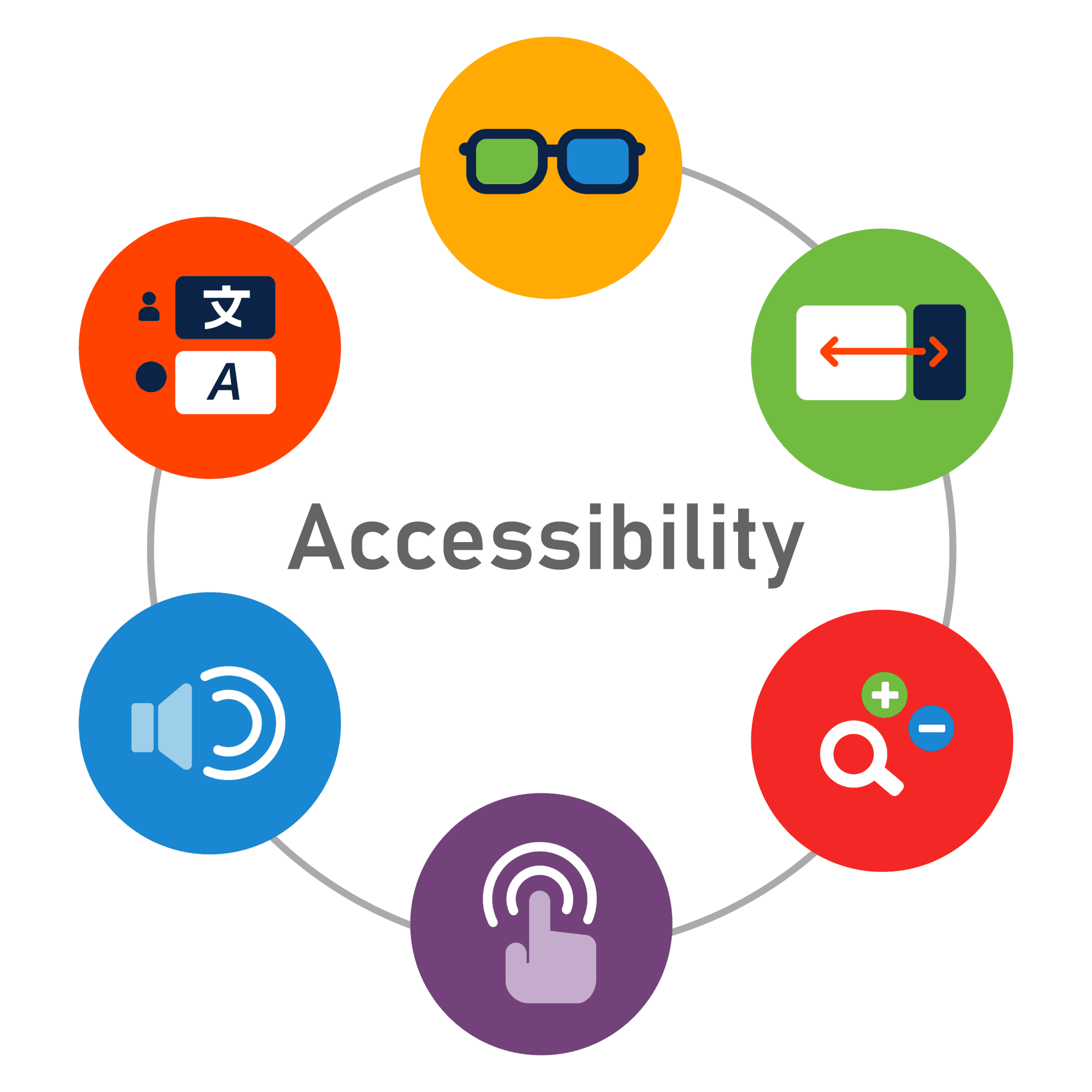 image representing icons with digital accessibility